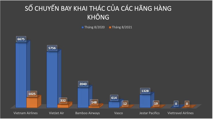 Vietnam Airlines: Lỗ lũy kế gần 18.000 tỷ đồng, vốn chủ sở hữu chính thức âm - Ảnh 2