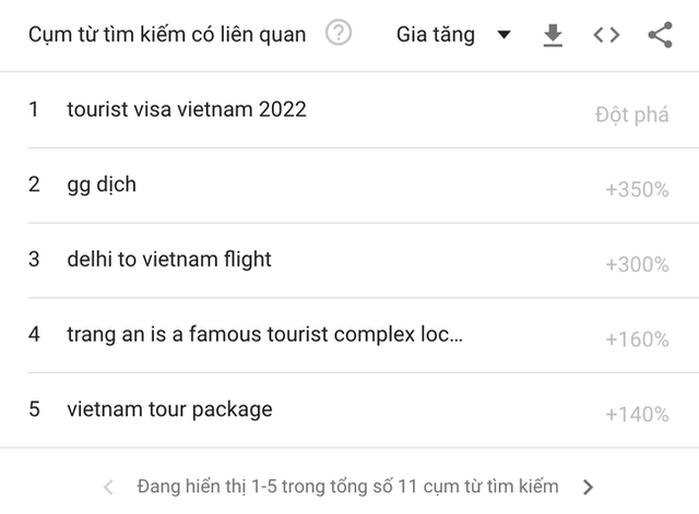 Lượt tìm kiếm du lịch Việt Nam tăng đột biến trên thế giới - Ảnh 3.